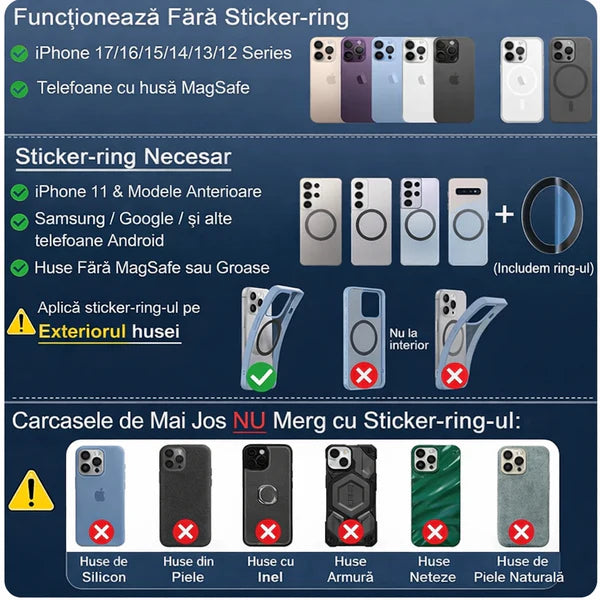 Suport Magnetic Auto 360°- Fixare instanta
